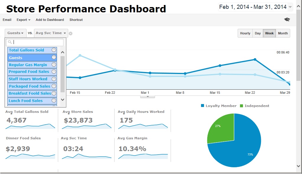 Pentaho CTools Dashboard