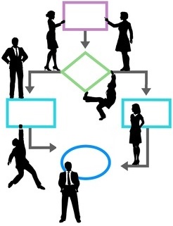 Accountability – Six Things to Get Right – 3. Process